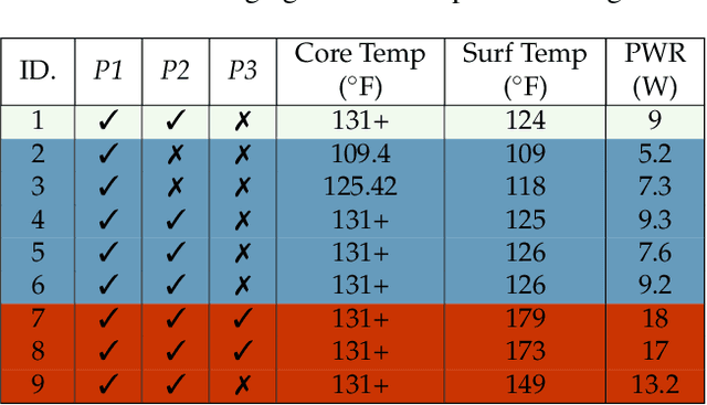 Figure 4 for VoltSchemer: Use Voltage Noise to Manipulate Your Wireless Charger