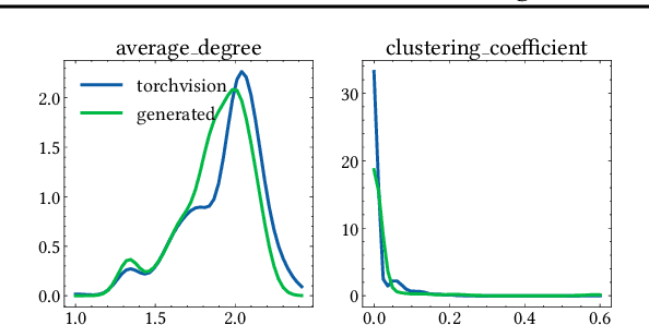 Figure 4 for Proteus: Preserving Model Confidentiality during Graph Optimizations