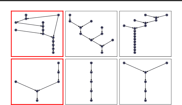 Figure 2 for Proteus: Preserving Model Confidentiality during Graph Optimizations