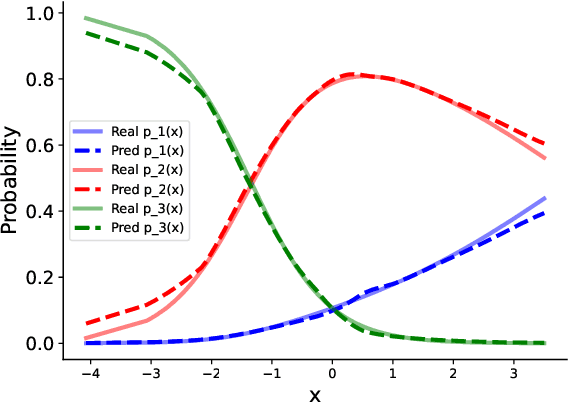 Figure 4 for Conditional Distribution Quantization in Machine Learning