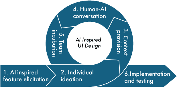 Figure 1 for On AI-Inspired UI-Design