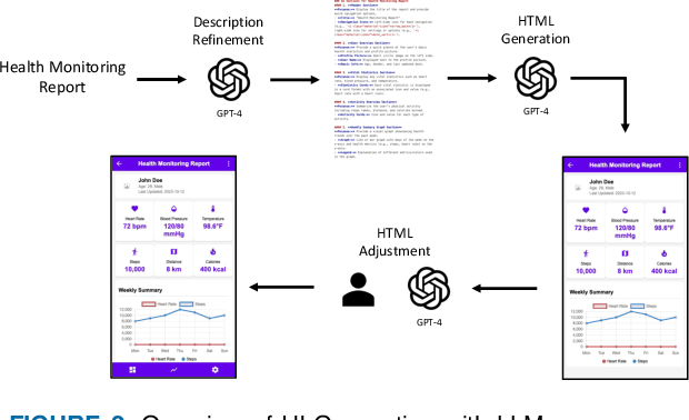 Figure 3 for On AI-Inspired UI-Design