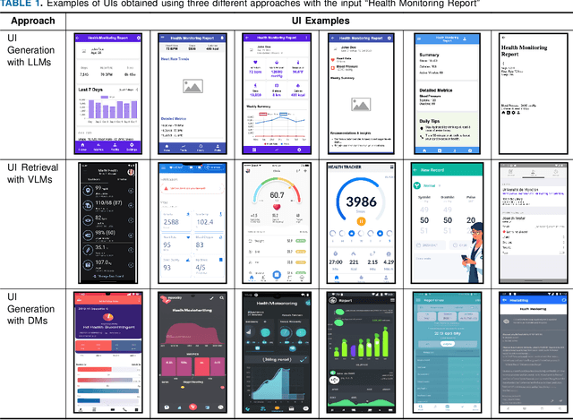 Figure 2 for On AI-Inspired UI-Design