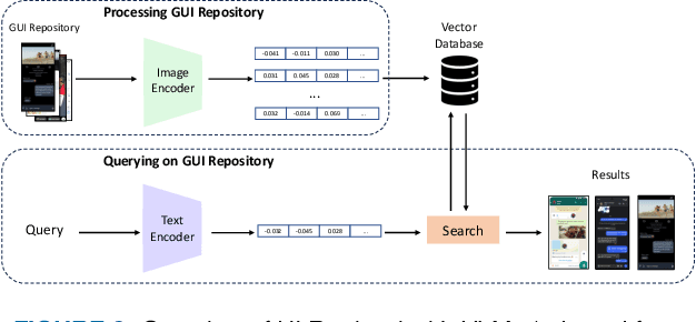 Figure 4 for On AI-Inspired UI-Design