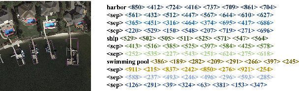 Figure 3 for A Simple Aerial Detection Baseline of Multimodal Language Models