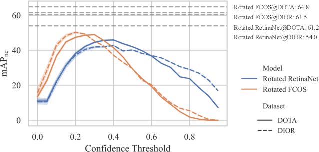 Figure 4 for A Simple Aerial Detection Baseline of Multimodal Language Models