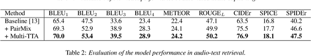 Figure 2 for Improving Audio-Language Learning with MixGen and Multi-Level Test-Time Augmentation