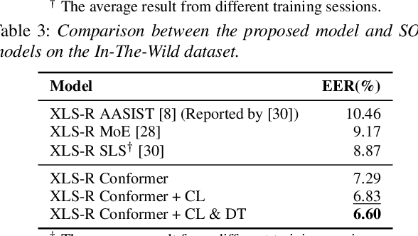 Figure 4 for Naturalness-Aware Curriculum Learning with Dynamic Temperature for Speech Deepfake Detection