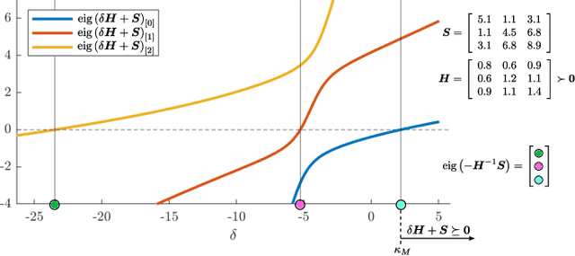 Figure 4 for RAYEN: Imposition of Hard Convex Constraints on Neural Networks