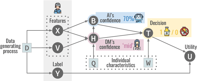 Figure 1 for Human-Aligned Calibration for AI-Assisted Decision Making