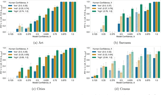 Figure 3 for Human-Aligned Calibration for AI-Assisted Decision Making