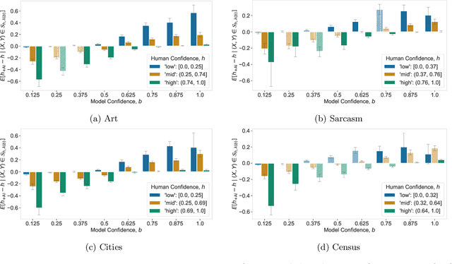 Figure 4 for Human-Aligned Calibration for AI-Assisted Decision Making