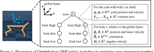 Figure 1 for Reinforcement Learning with Euclidean Data Augmentation for State-Based Continuous Control