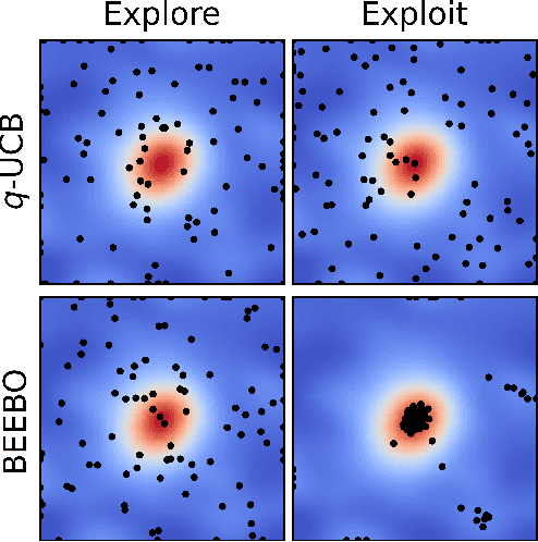Figure 1 for Batched Energy-Entropy acquisition for Bayesian Optimization