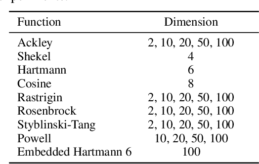 Figure 2 for Batched Energy-Entropy acquisition for Bayesian Optimization