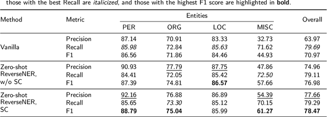 Figure 3 for ReverseNER: A Self-Generated Example-Driven Framework for Zero-Shot Named Entity Recognition with Large Language Models