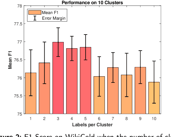 Figure 4 for ReverseNER: A Self-Generated Example-Driven Framework for Zero-Shot Named Entity Recognition with Large Language Models