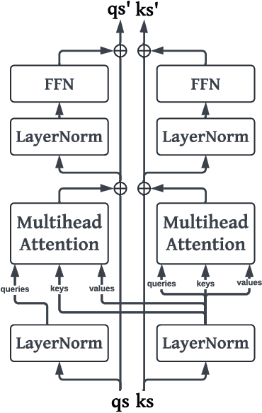 Figure 1 for Transformer Neural Processes -- Kernel Regression