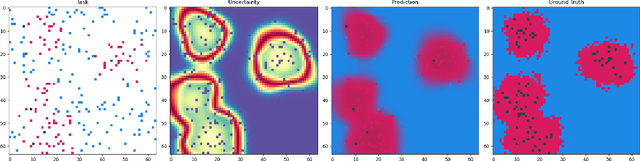 Figure 3 for Transformer Neural Processes -- Kernel Regression