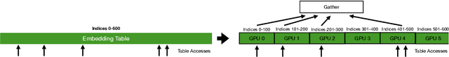 Figure 3 for Systems for Parallel and Distributed Large-Model Deep Learning Training