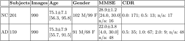 Figure 1 for Pfungst and Clever Hans: Identifying the unintended cues in a widely used Alzheimer's disease MRI dataset using explainable deep learning