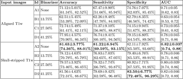 Figure 4 for Pfungst and Clever Hans: Identifying the unintended cues in a widely used Alzheimer's disease MRI dataset using explainable deep learning