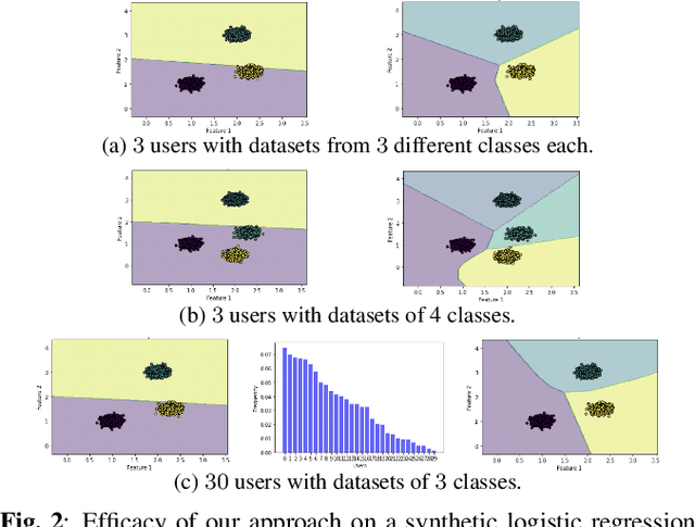 Figure 3 for Federated Learning Under Restricted User Availability