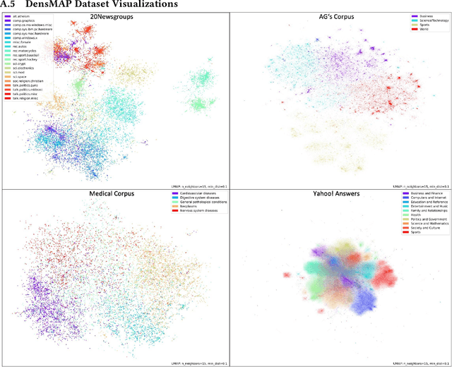 Figure 4 for Evaluating Unsupervised Text Classification: Zero-shot and Similarity-based Approaches