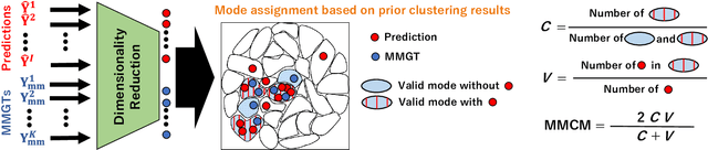 Figure 4 for MMCM: Multimodality-aware Metric using Clustering-based Modes for Probabilistic Human Motion Prediction