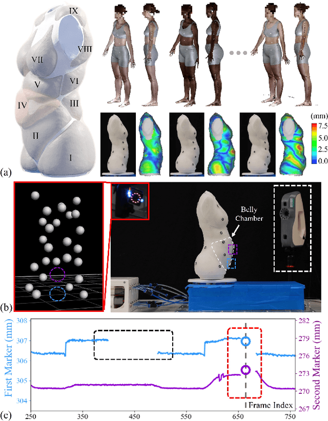 Figure 1 for Function based sim-to-real learning for shape control of deformable free-form surfaces