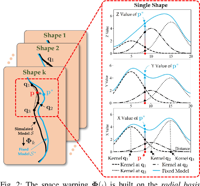 Figure 4 for Function based sim-to-real learning for shape control of deformable free-form surfaces