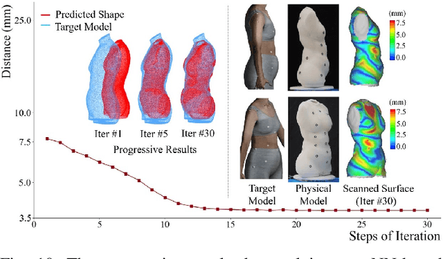 Figure 2 for Function based sim-to-real learning for shape control of deformable free-form surfaces