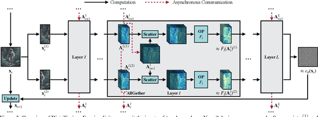 Figure 4 for DistriFusion: Distributed Parallel Inference for High-Resolution Diffusion Models