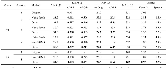 Figure 1 for DistriFusion: Distributed Parallel Inference for High-Resolution Diffusion Models