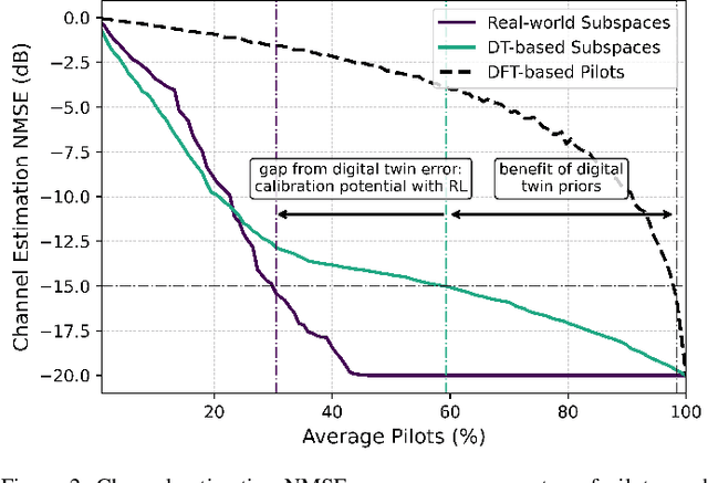 Figure 2 for Digital Twin Aided Channel Estimation: Zone-Specific Subspace Prediction and Calibration