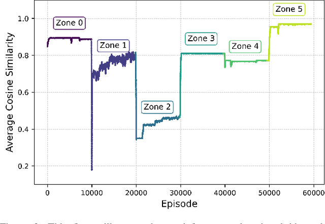 Figure 3 for Digital Twin Aided Channel Estimation: Zone-Specific Subspace Prediction and Calibration