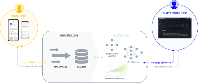 Figure 1 for Adaptive User Journeys in Pharma E-Commerce with Reinforcement Learning: Insights from SwipeRx
