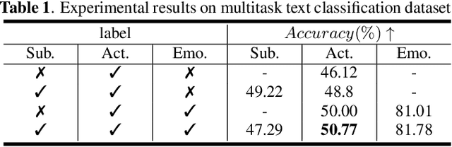 Figure 2 for 3d human motion generation from the text via gesture action classification and the autoregressive model