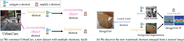 Figure 1 for A Whac-A-Mole Dilemma: Shortcuts Come in Multiples Where Mitigating One Amplifies Others