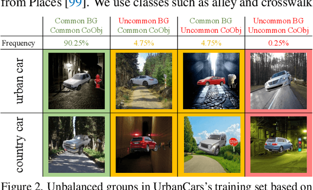 Figure 3 for A Whac-A-Mole Dilemma: Shortcuts Come in Multiples Where Mitigating One Amplifies Others