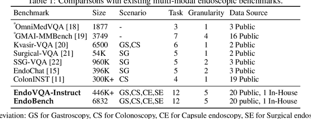 Figure 1 for A Comprehensive Evaluation of Multi-Modal Large Language Models for Endoscopy Analysis