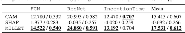 Figure 2 for Inherently Interpretable Time Series Classification via Multiple Instance Learning