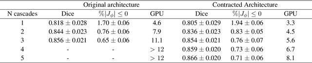 Figure 2 for Unsupervised Segmentation of Fetal Brain MRI using Deep Learning Cascaded Registration