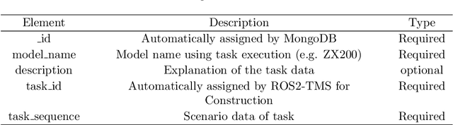 Figure 2 for Development of CPS Platform for Autonomous Construction