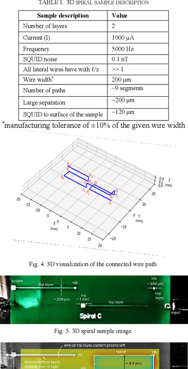 Figure 3 for A Spatial-Physics Informed Model for 3D Spiral Sample Scanned by SQUID Microscopy