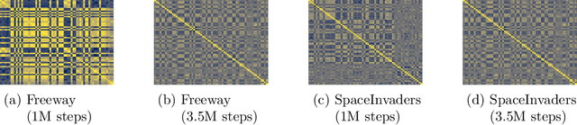 Figure 1 for Plasticity Loss in Deep Reinforcement Learning: A Survey