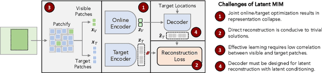 Figure 3 for Towards Latent Masked Image Modeling for Self-Supervised Visual Representation Learning