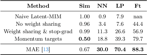 Figure 2 for Towards Latent Masked Image Modeling for Self-Supervised Visual Representation Learning