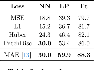 Figure 4 for Towards Latent Masked Image Modeling for Self-Supervised Visual Representation Learning