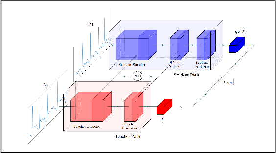 Figure 1 for Learning Beyond Similarities: Incorporating Dissimilarities between Positive Pairs in Self-Supervised Time Series Learning